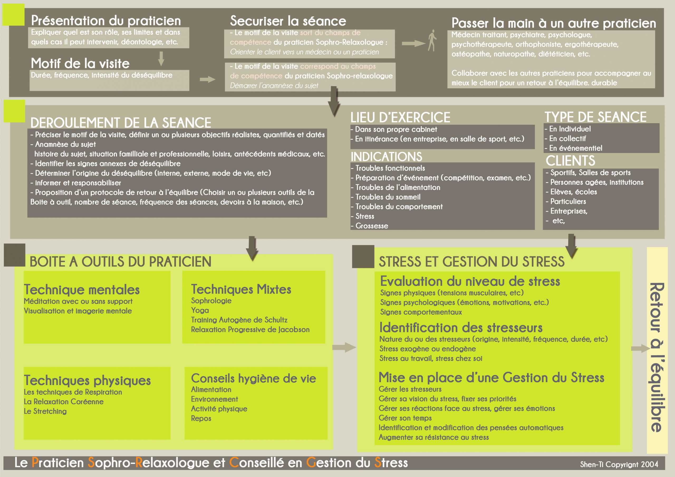 formation sophrologie toulouse